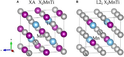 Phase Transition and Electronic Structures of All-d-Metal Heusler-Type X2MnTi Compounds (X = Pd, Pt, Ag, Au, Cu, and Ni)